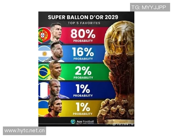 近15年谷歌搜索量最高球员排行榜C罗十次夺冠梅西2022年首次登顶