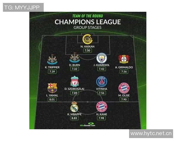 本轮欧冠最佳阵容揭晓姆巴佩领衔赖斯库库维蒂尼亚闪耀全场