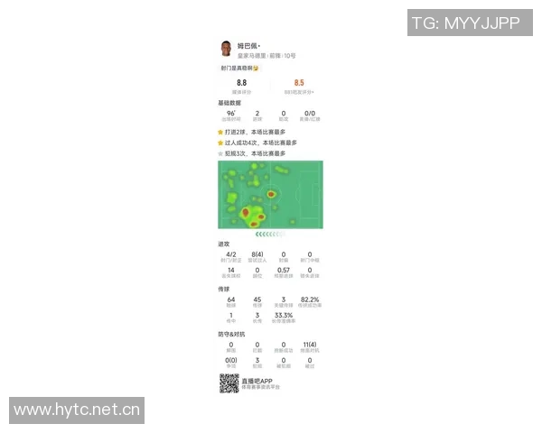 姆巴佩表现抢眼打进制胜球数据统计显示7射4正1进球2次关键传球